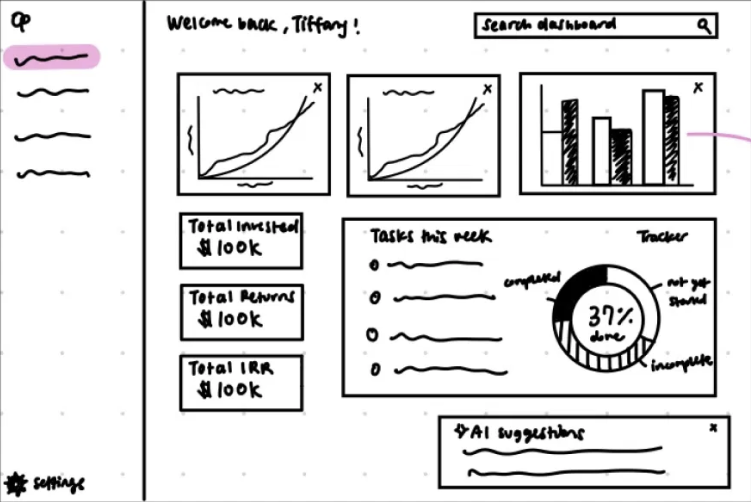 Option B: dashboard wireframe leading with three performance charts and a task tracker